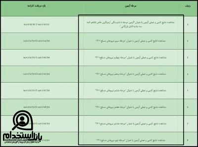 اعلام نتایج آزمون ادواری فنی حرفه ای